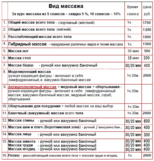 Прайс-лист на услуги массажа. Цены на массаж